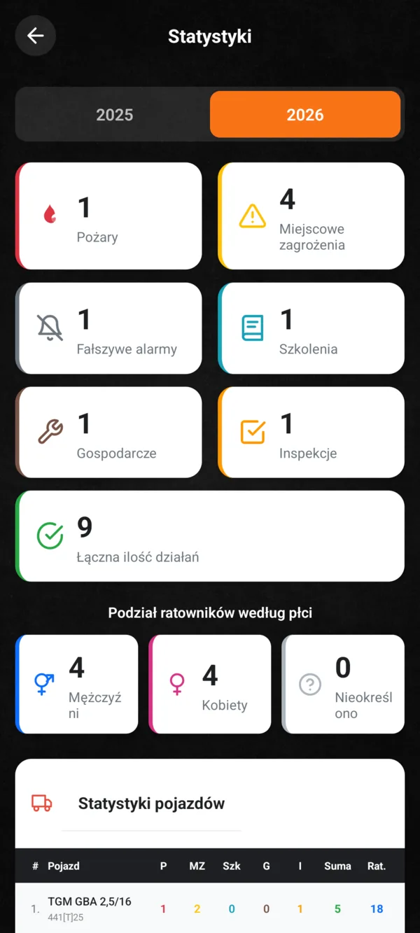 Statystyki w aplikacji